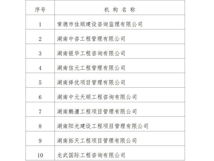 澧縣土地資源,澧縣公共基礎設施,澧縣工商業信息咨詢,澧縣澧州實業發展有限公司