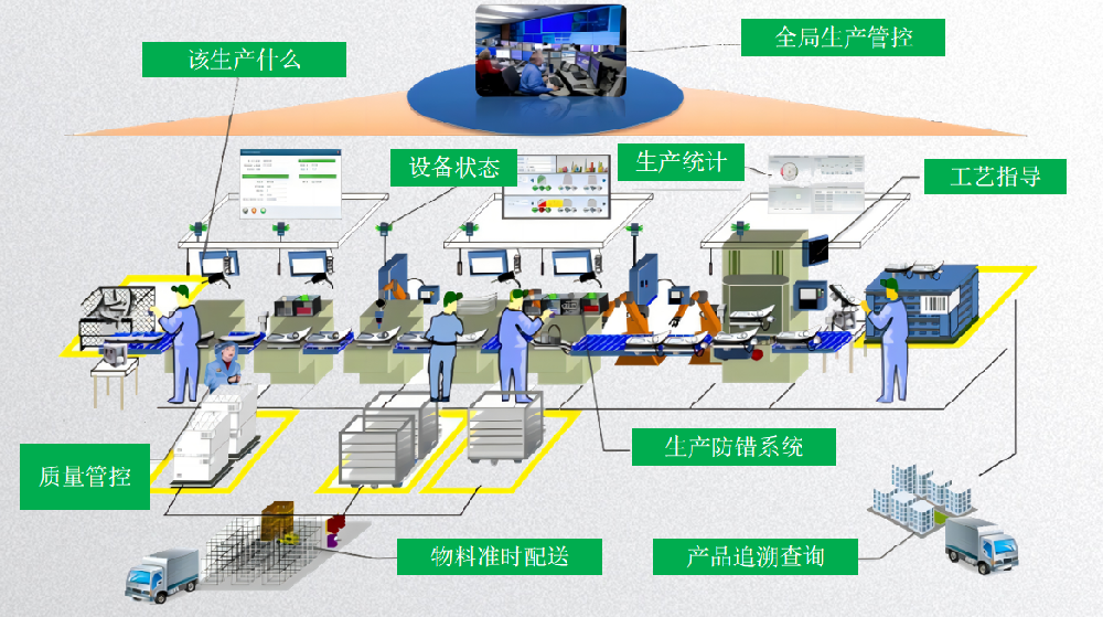 解決制造業(yè)難題：推薦韶關(guān)市功能強大的MES系統(tǒng)
