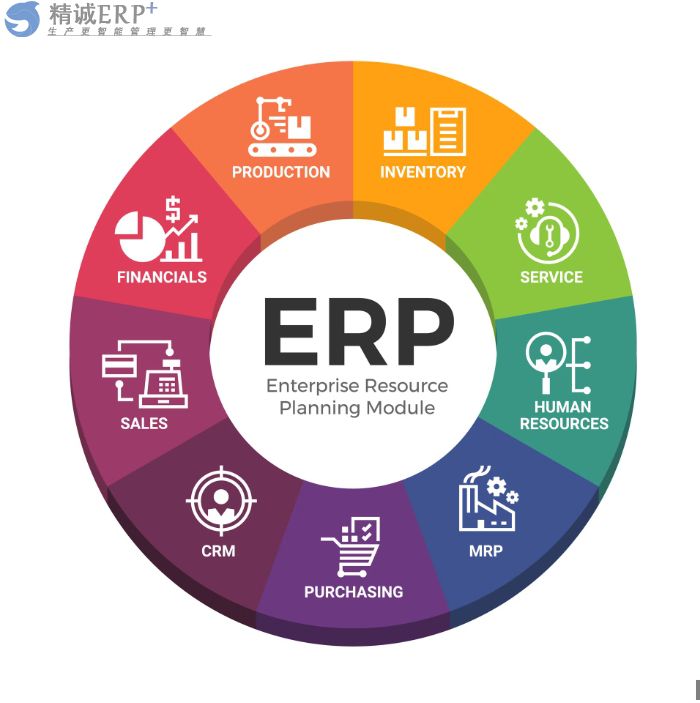 最新ERP系統(tǒng)解決方案 通過智能技術(shù)整合企業(yè)資源
